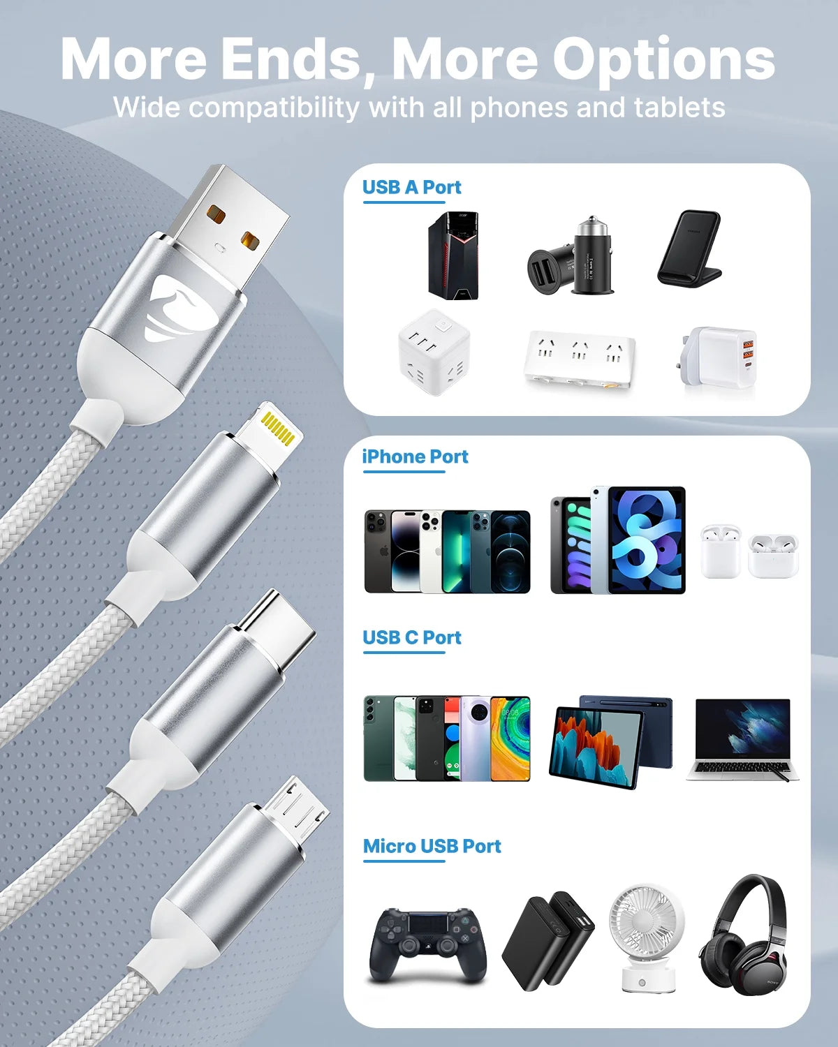 Multi Charging Cable, 3 in 1 Multi Charger Cord, USB Cable with USB-C, Micro USB and Compatible with Iphone/Ipad/Samsung (2Pack White)