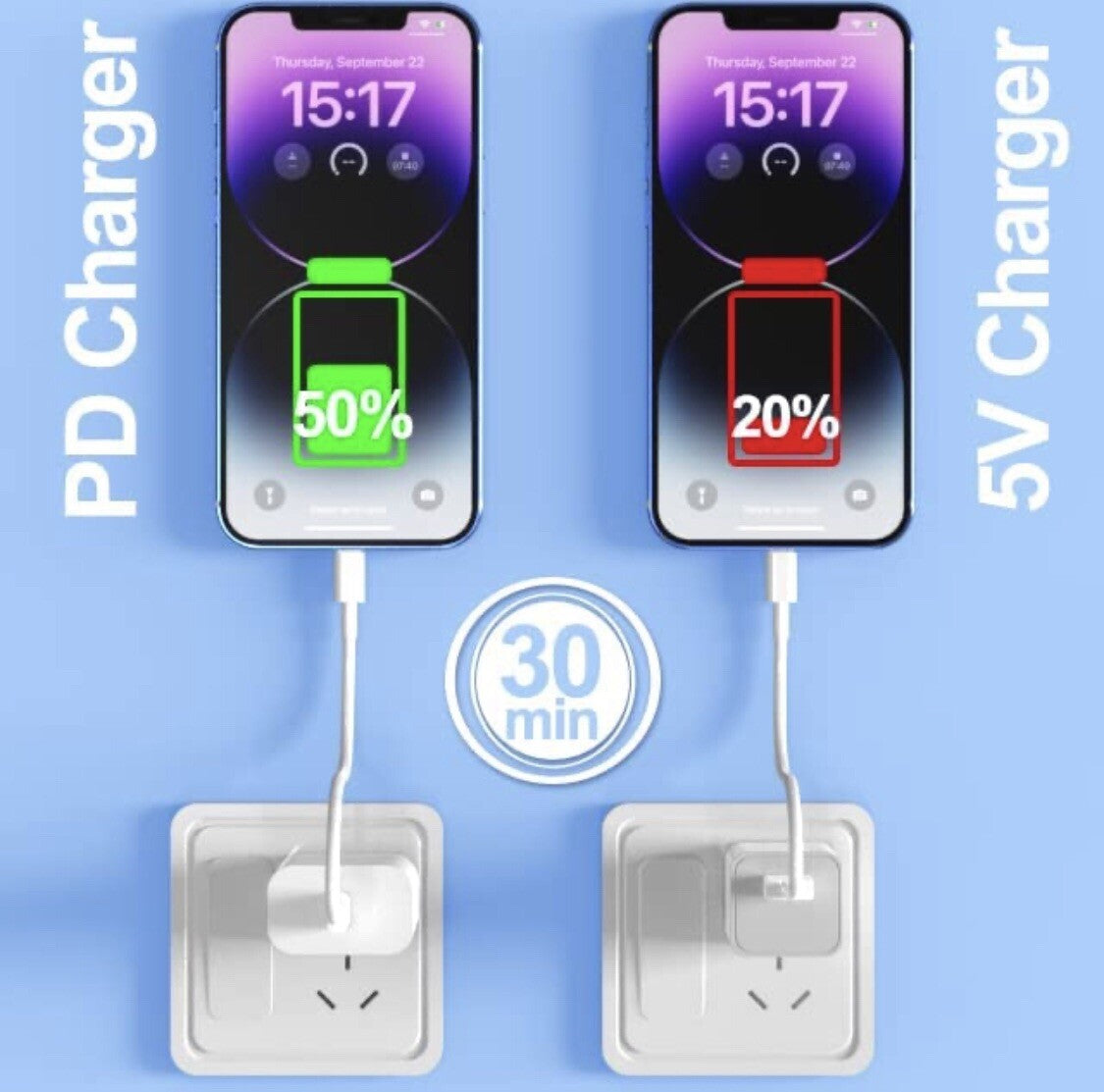 2X Cargador Rapido De Pared USB Tipo C Para Iphone 14 13 [Apple Mfi Certificado]