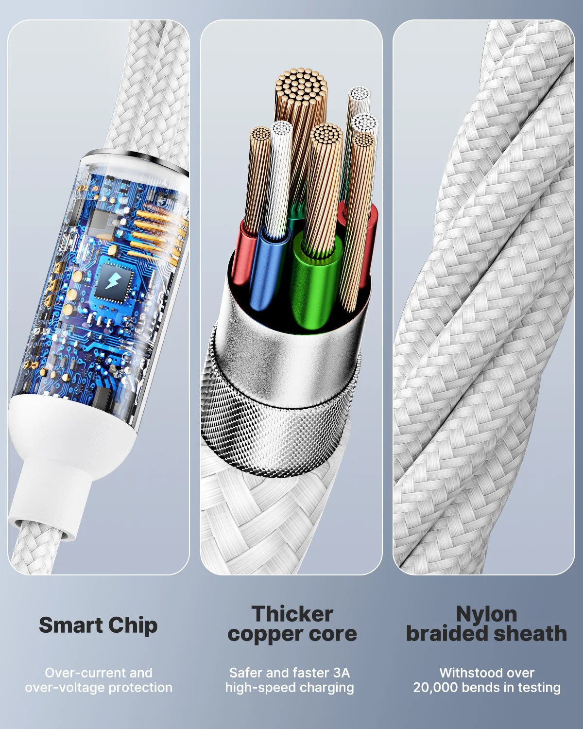 Multi Charging Cable, 3 in 1 Multi Charger Cord, USB Cable with USB-C, Micro USB and Compatible with Iphone/Ipad/Samsung (2Pack White)